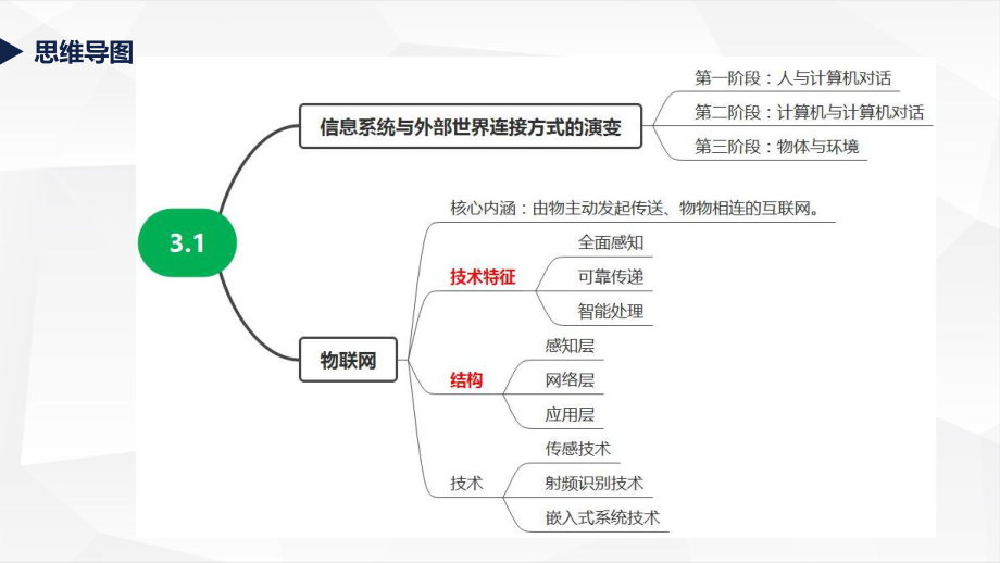 3.1 信息系统与外部世界的连接方式 ppt课件-2023新粤教版（2019）《高中信息技术》必修第二册.pptx_第3页