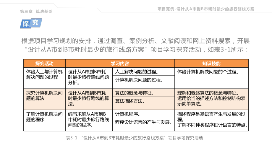 第三章 算法基础第一节()ppt课件-2023新粤教版（2019）《高中信息技术》必修第一册.pptx_第3页