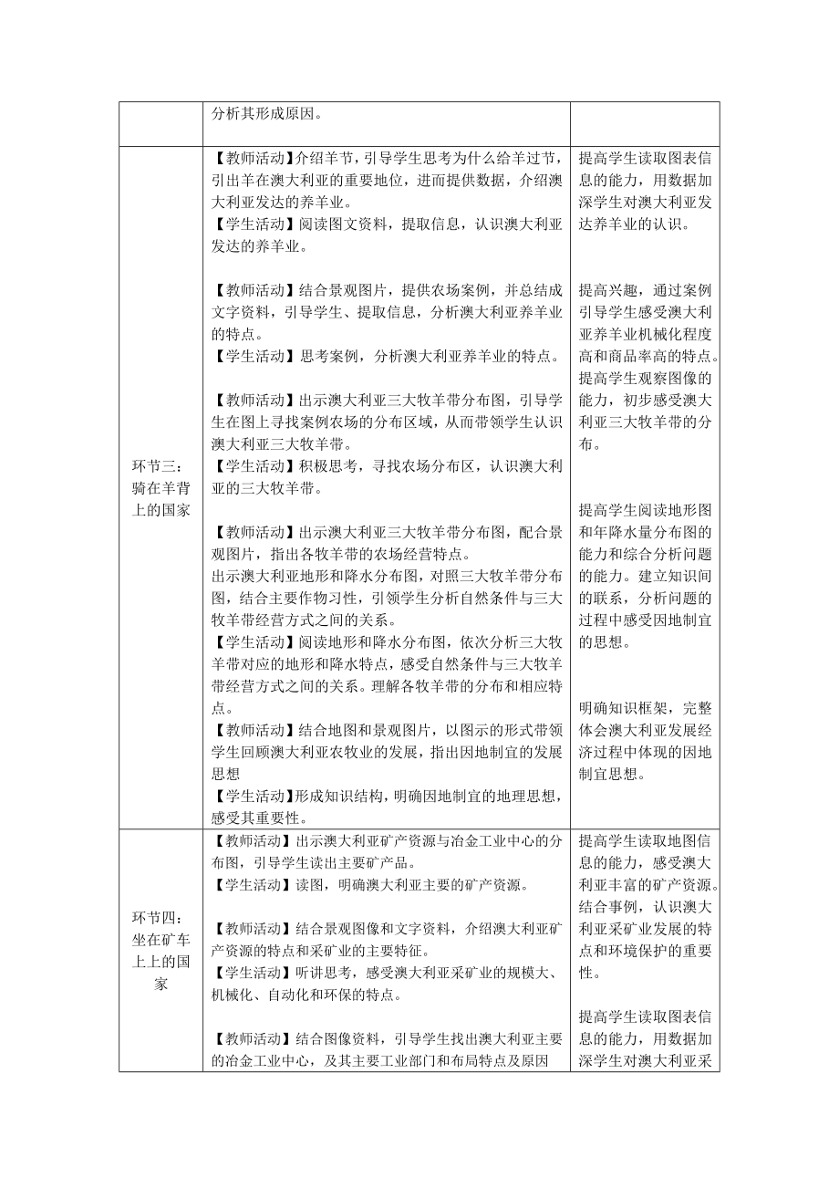 晋教版七年级初一地理澳大利亚-1教案.docx_第2页