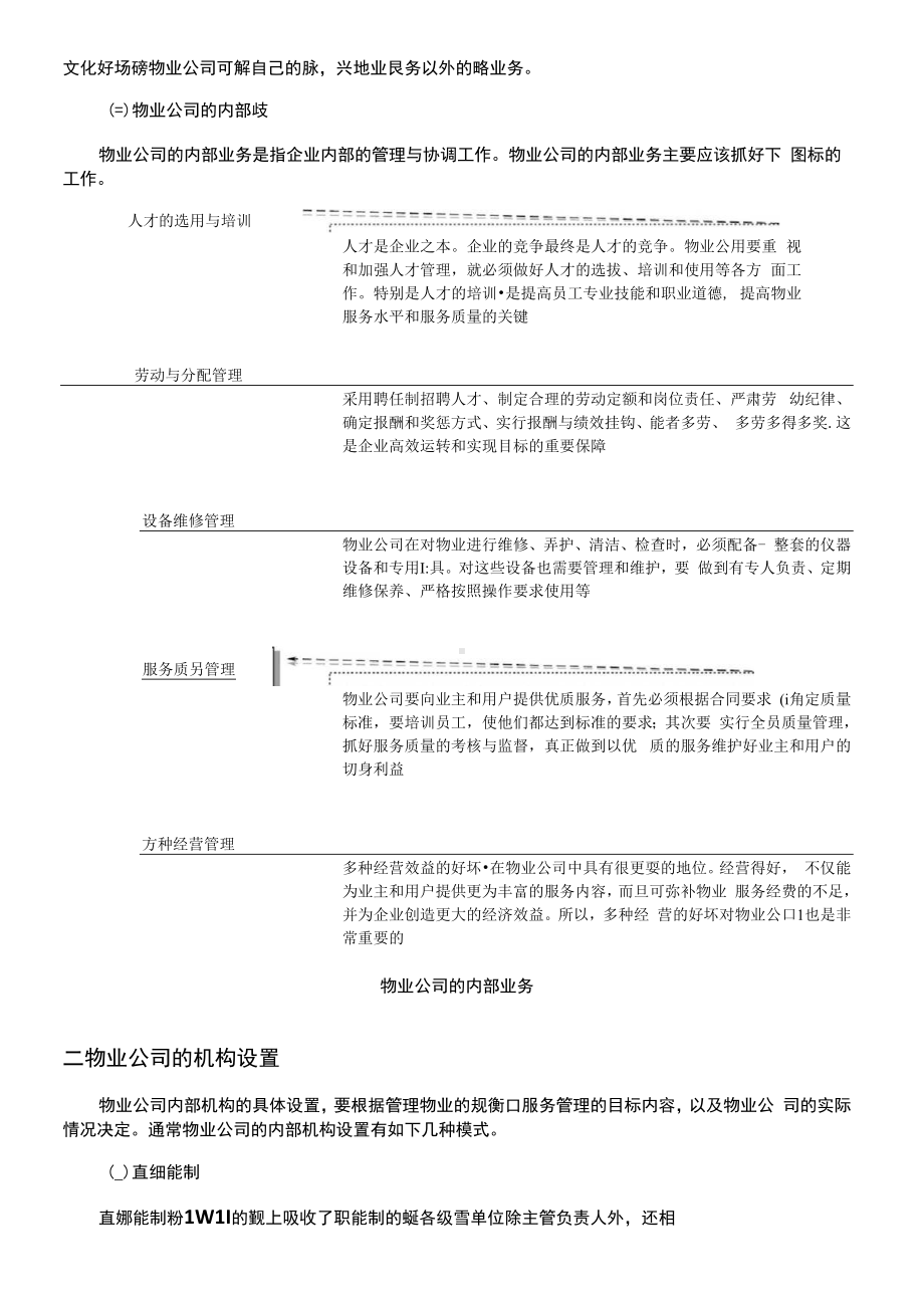 物业岗位设置与管理制度全案.docx_第3页