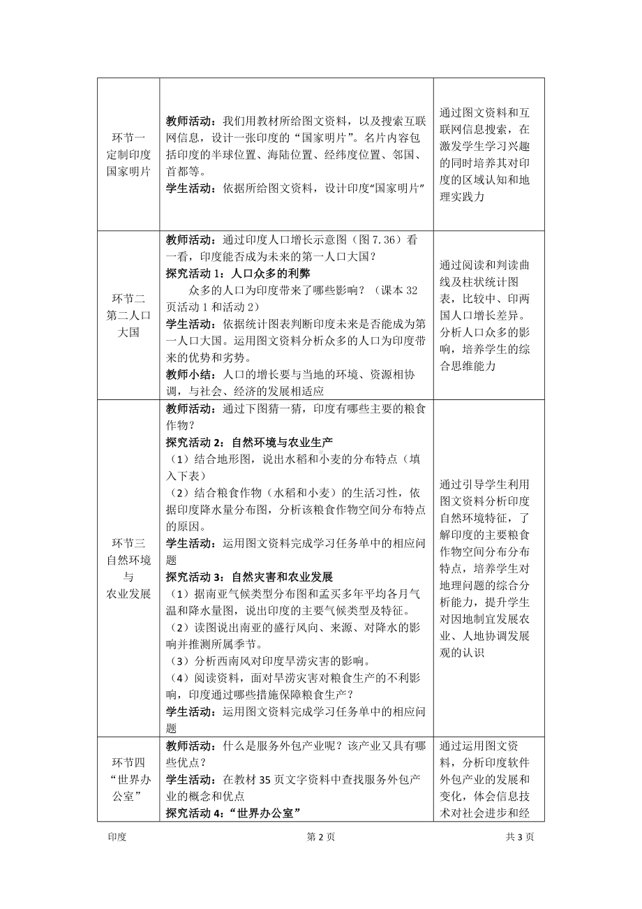 晋教版七年级初一地理印度教案1.docx_第2页