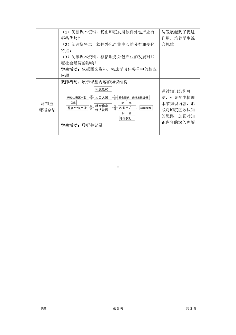 晋教版七年级初一地理印度教案1.docx_第3页