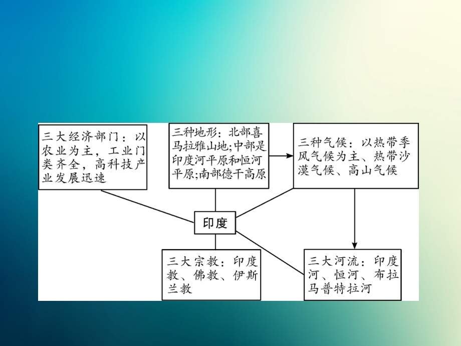 商务星球初中地理七年级下册初一8第四节澳大利亚课件1.pptx_第2页