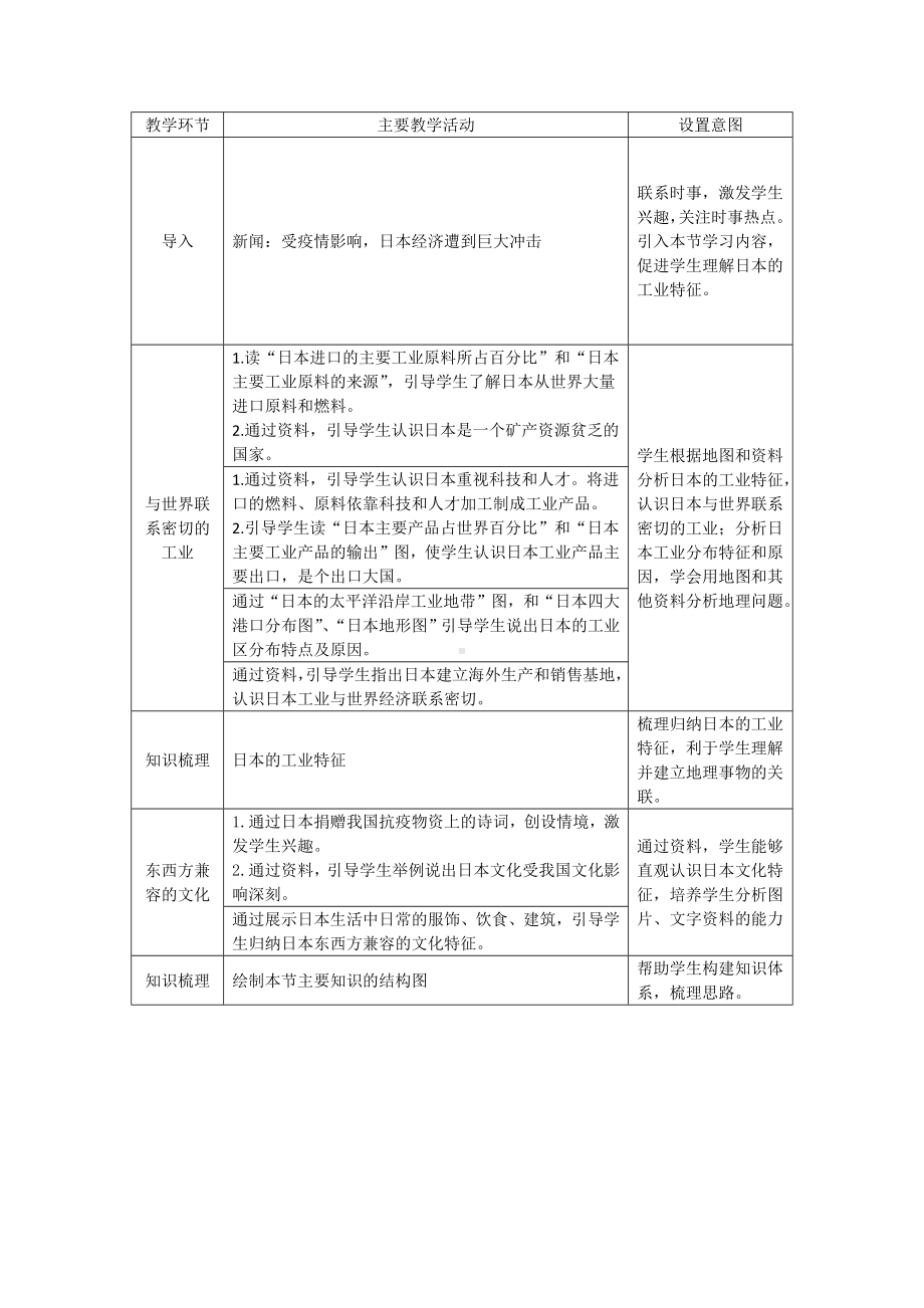 晋教版七年级初一地理日本2-1教案.docx_第2页