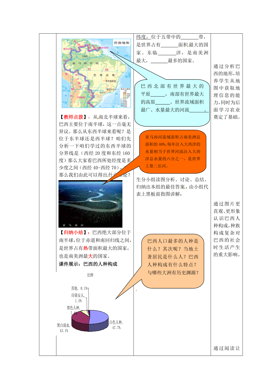 商务星球初中地理七年级下册8第五节巴西教案.doc_第2页