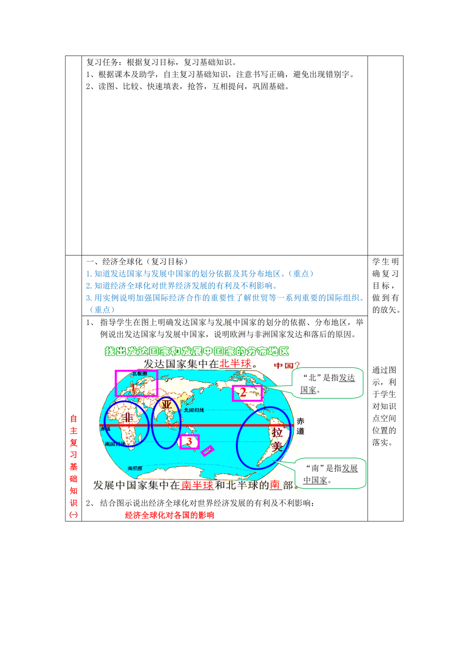 商务星球初中地理七年级下册9第九章全球化与不平衡发展教案.doc_第2页