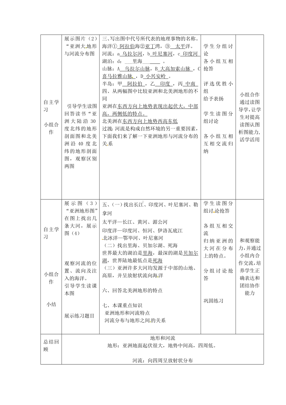 商务星球初中地理七年级下册6第二节复杂多样的自然环境教案1.doc_第2页