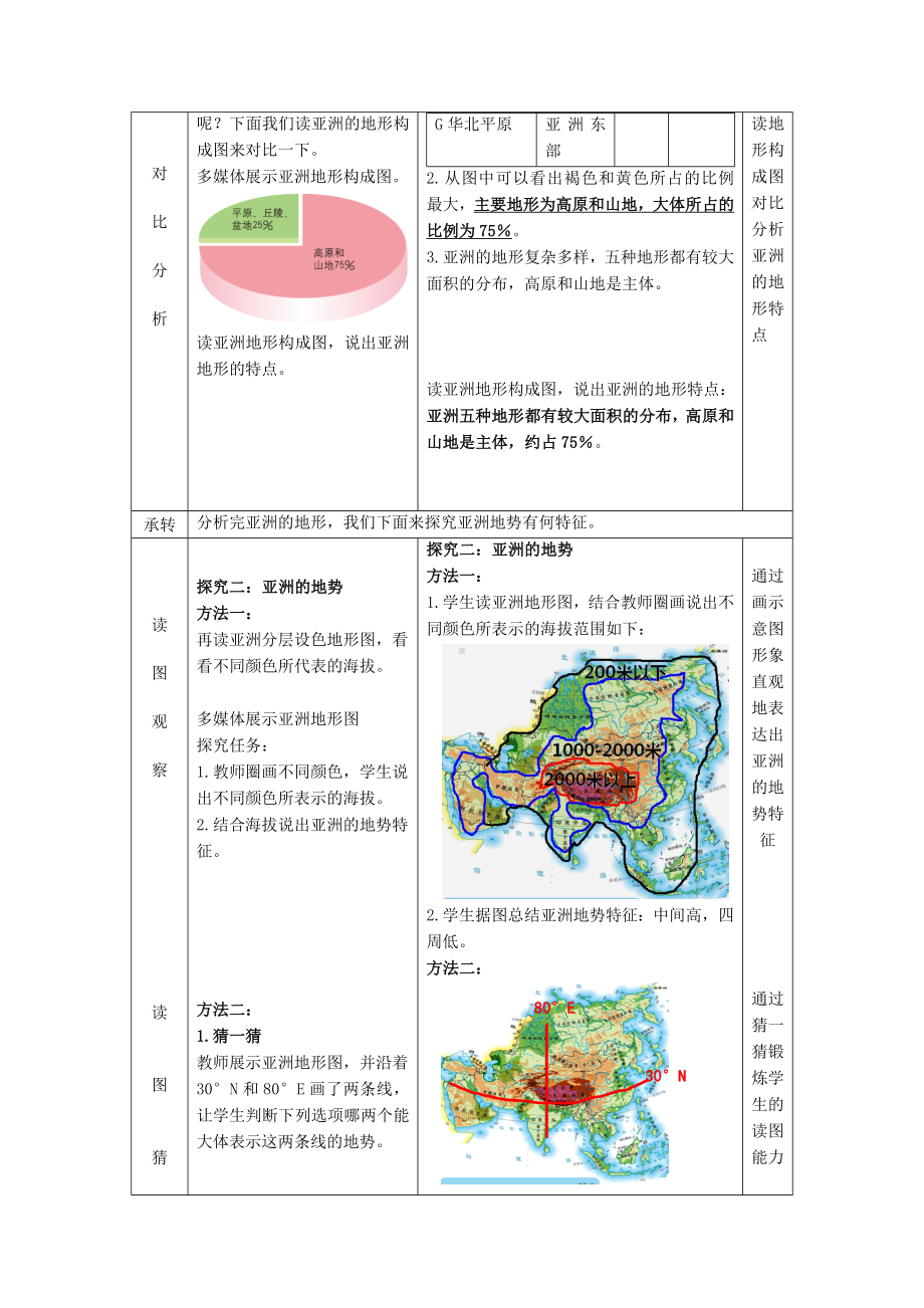 商务星球初中地理七年级下册6第二节复杂多样的自然环境教案3.doc_第3页