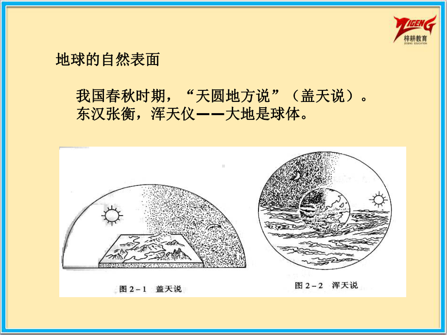 商务星球七年级上册地理2课时课件11地球的形状与大小课件.pptx_第3页