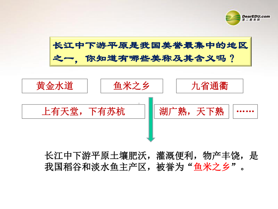 商务星球初中地理八年级下册7第2节长江中下游平原课件2.ppt_第2页