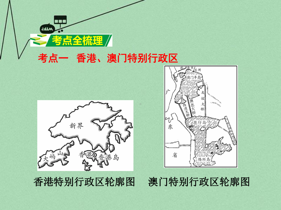 商务星球初中地理八年级下册7第7章南方地区课件2.ppt_第3页