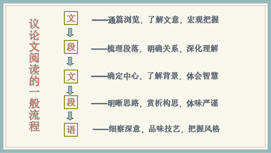 12《拿来主义》ppt课件40张 -（部）统编版《高中语文》必修上册.pptx_第3页