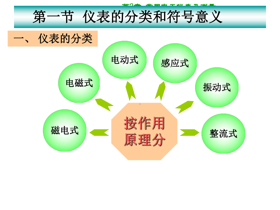 技能培训专题 电工课件 第七章 常用电工仪表.ppt_第3页