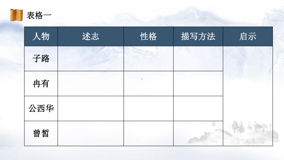 1.1《子路、曾皙、冉有、公西华侍坐》第2课时 ppt课件32张 -（部）统编版《高中语文》必修下册.pptx_第3页