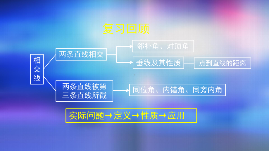 七年级下册平行线的概念与平行公理及其推论2.pptx_第2页