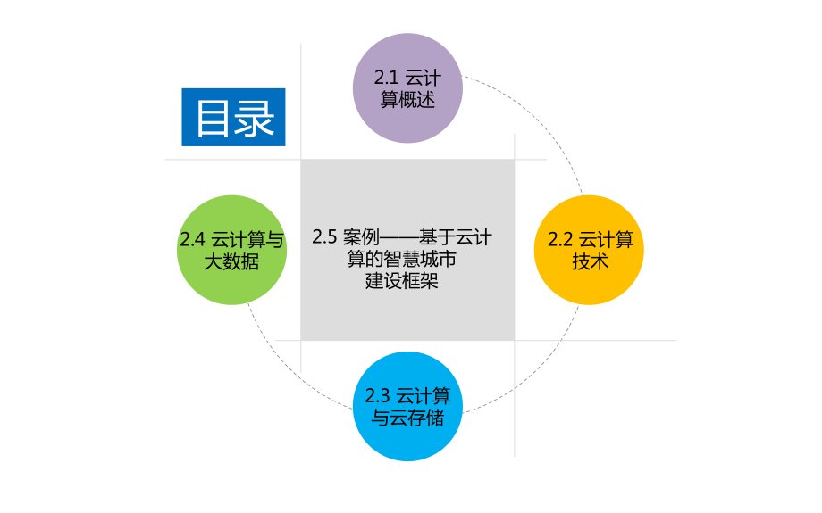 第2章 大数据下的云计算.pptx_第2页