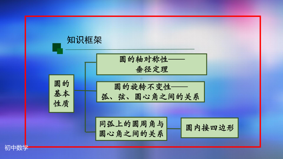 九年级上册课件初三数学人教版24.1圆的有关性质复习.pptx_第2页