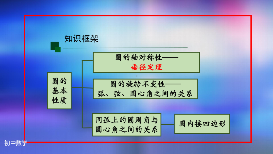 九年级上册课件初三数学人教版24.1圆的有关性质复习.pptx_第3页