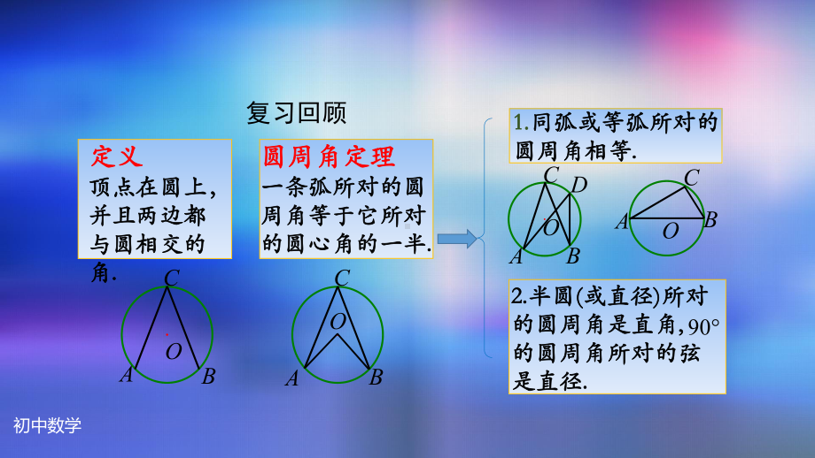 九年级上册课件初三数学人教版24.1.4圆周角2-2.pptx_第2页