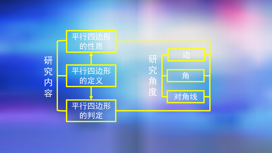 八年级数学上册课件平行四边形的性质及判定定理的综合应用2课件.pptx_第3页