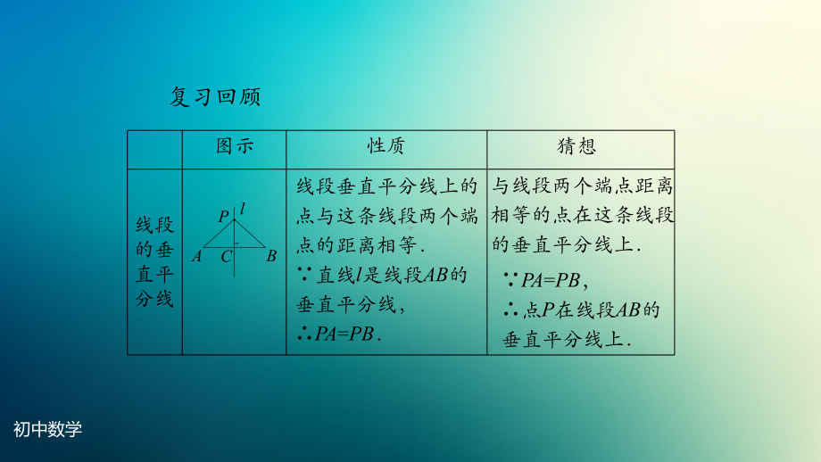 八年级上册课件初二数学人教版线段的垂直平分线的性质第二课时.pptx_第3页