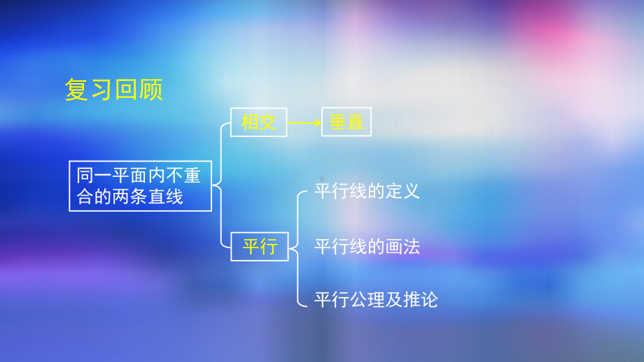 七年级下册平行线的判定2.pptx_第2页