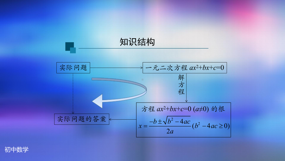 九年级上册课件初三数学人教版一元二次方程全章复习-2.pptx_第3页