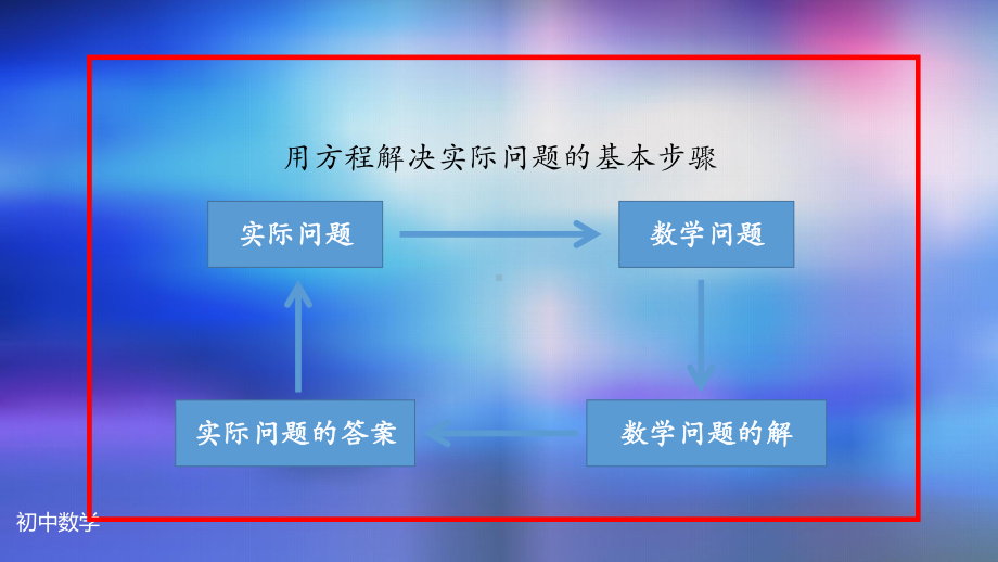 九年级上册课件初三数学人教版21.3 实际问题与一元二次方程3.pptx_第3页