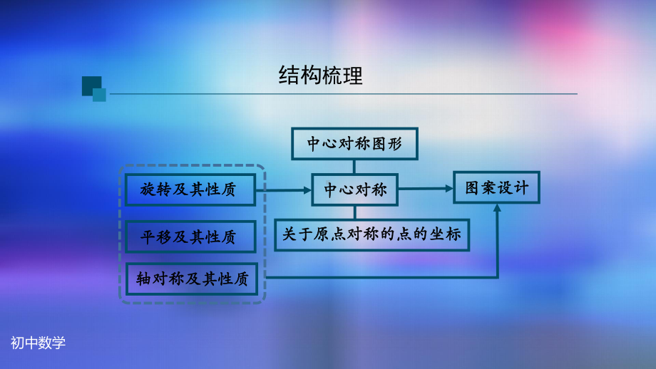 九年级上册课件初三数学人教版旋转全章复习-2上传版.pptx_第2页