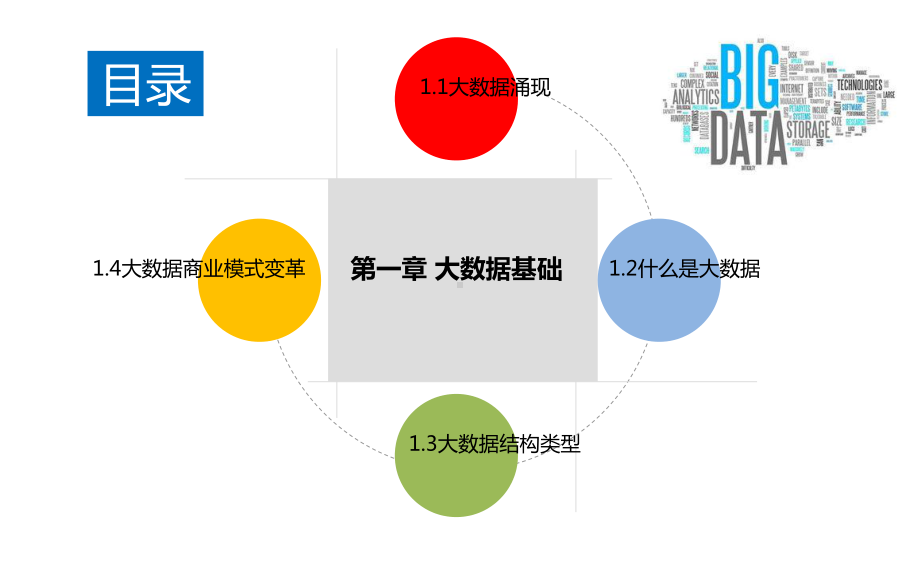 第1章 大数据基础.pptx_第2页