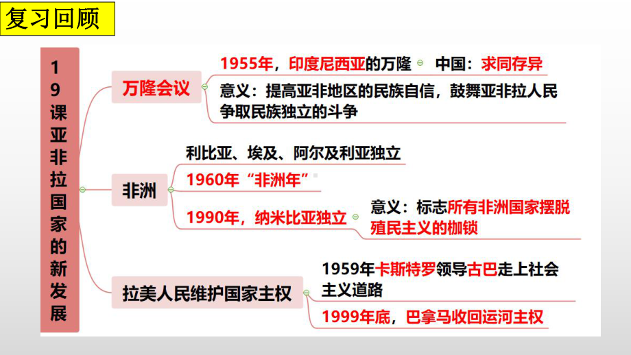 6.20 联合国与世界贸易组织ppt课件 (同名3)-(同名部）统编版九年级下册《历史》.pptx_第1页