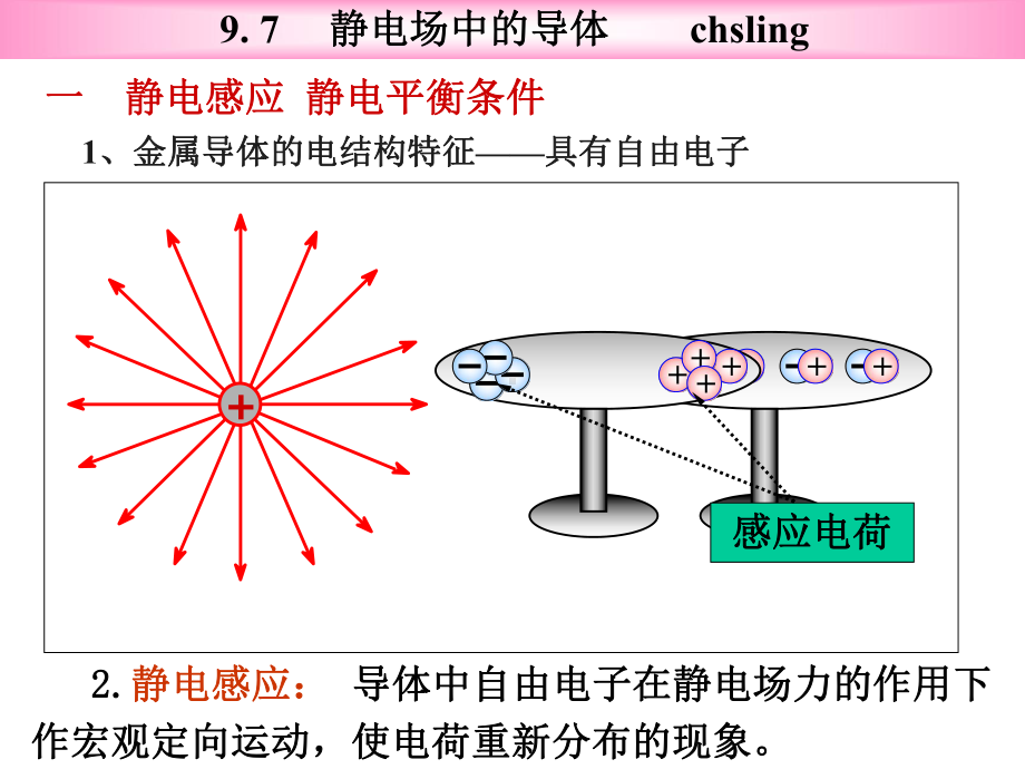 电磁学第9章9. 7 静电场中的导体电容 ch9 42011.pptx_第3页