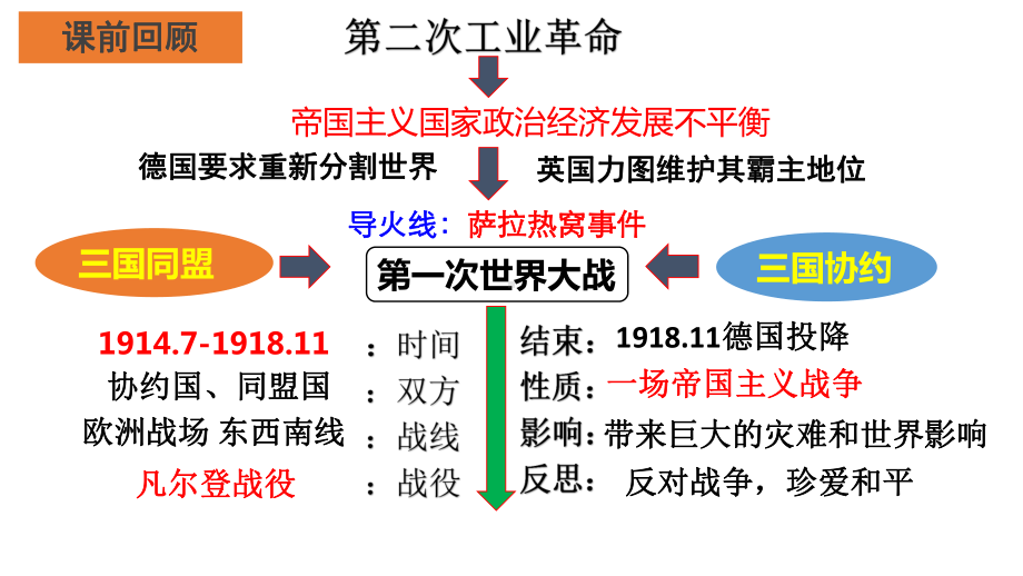 3.10《凡尔赛条约》和《九国公约》 ppt课件 -(同名部）统编版九年级下册《历史》.pptx_第1页