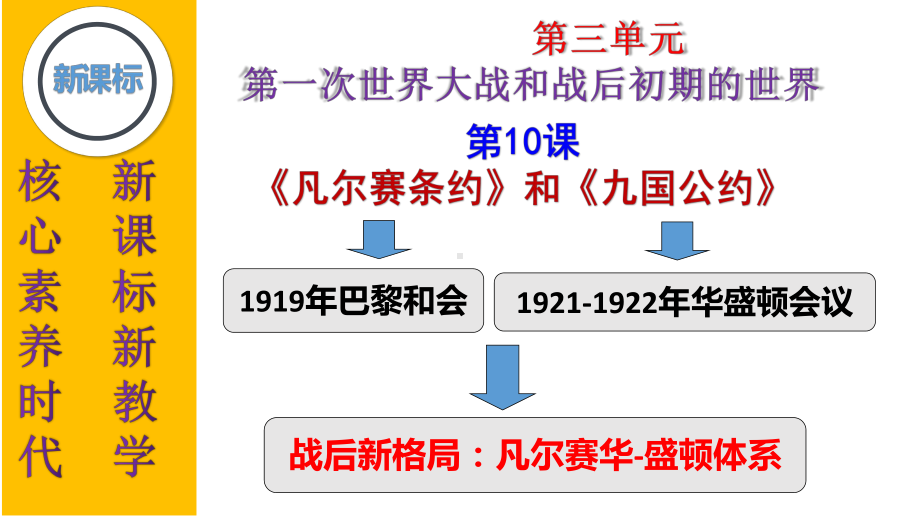 3.10《凡尔赛条约》和《九国公约》 ppt课件 -(同名部）统编版九年级下册《历史》.pptx_第2页