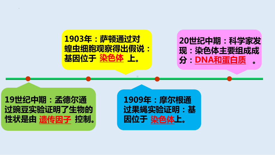 3.1DNA是主要的遗传物质ppt课件(同名2)-2023新人教版(2019）《高中生物》必修第二册.pptx_第2页