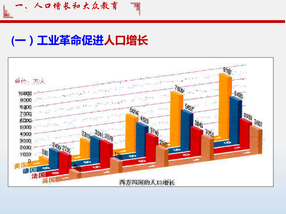 2.6 工业化国家的社会变化 ppt课件(同名001)-(同名部）统编版九年级下册《历史》.pptx_第3页