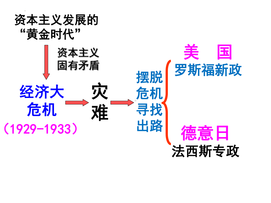 4.14 法西斯国家的侵略扩张 ppt课件(同名3)-(同名部）统编版九年级下册《历史》.pptx_第1页