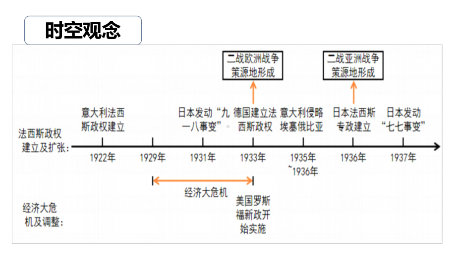 4.13 罗斯福新政ppt课件 (同名3)-(同名部）统编版九年级下册《历史》.pptx_第2页