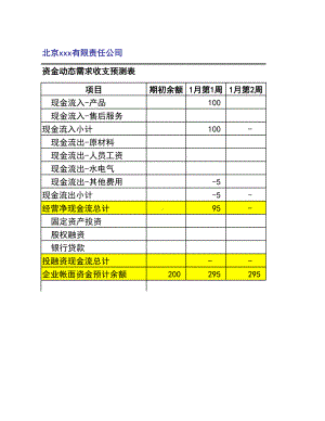 现金动态收支预测表.xlsx