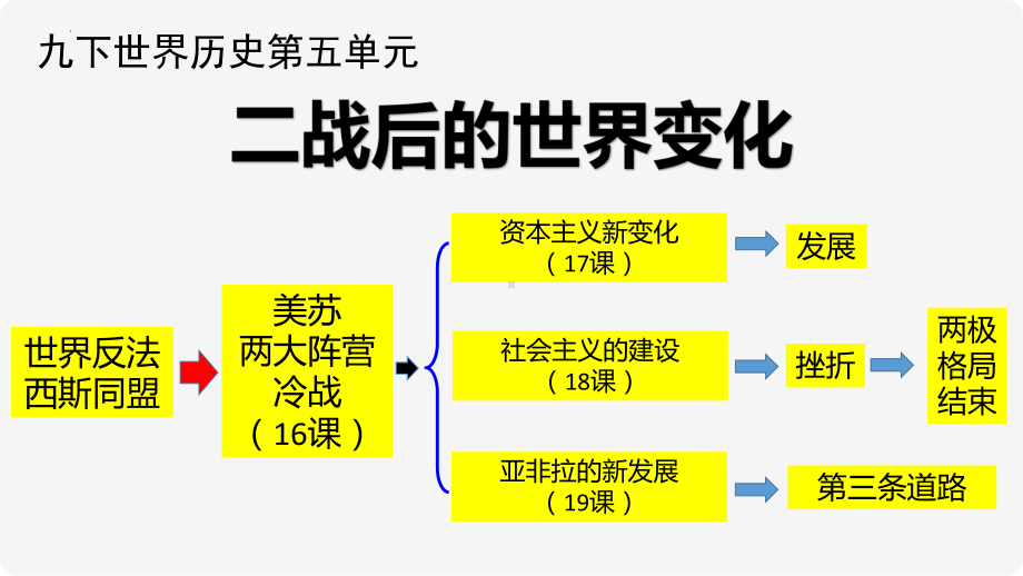 5.16 冷战ppt课件 (同名6)-(同名部）统编版九年级下册《历史》.pptx_第1页