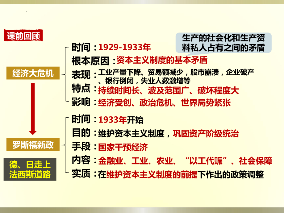 4.14 法西斯国家的侵略扩张ppt课件 (同名3)-(同名部）统编版九年级下册《历史》.pptx_第1页