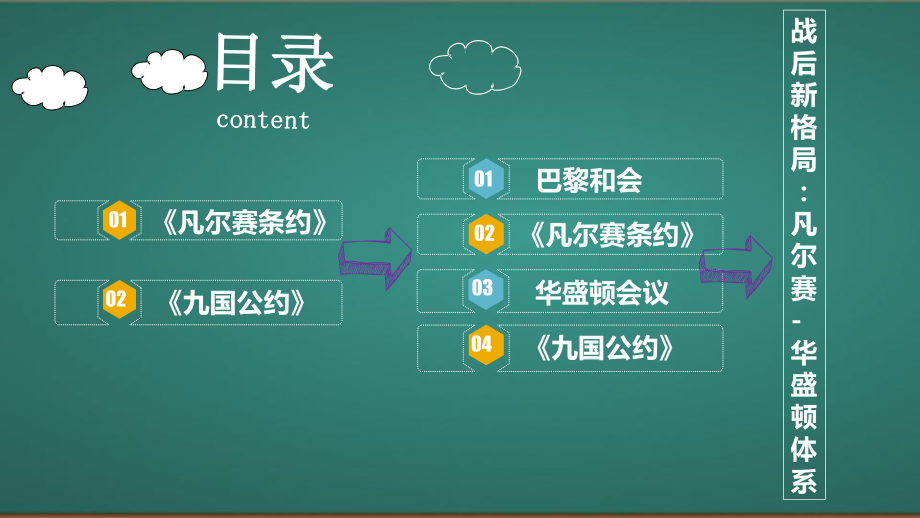 3.10《凡尔赛条约》和《九国公约》ppt课件 (同名9)-(同名部）统编版九年级下册《历史》.pptx_第3页