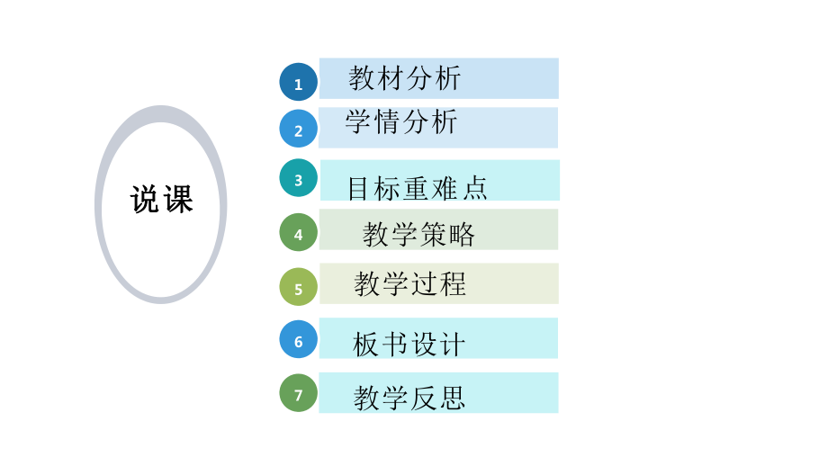 1.2孟德尔的豌豆杂交实验(二）说课ppt课件-2023新人教版(2019）《高中生物》必修第二册.pptx_第2页