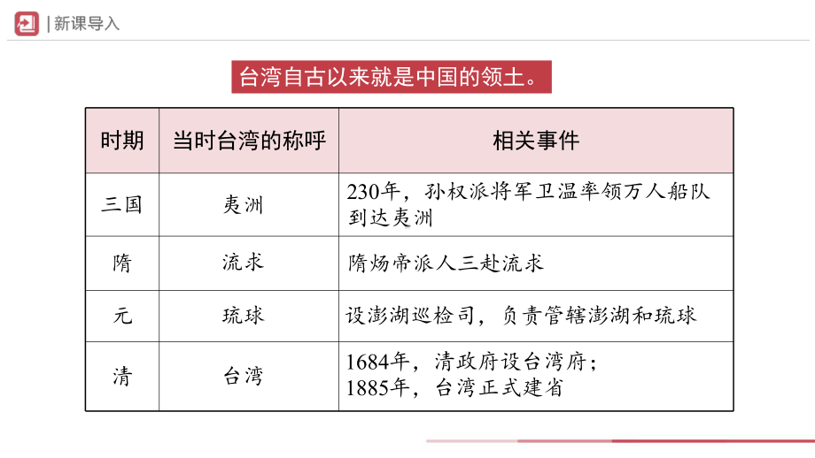 4.14 海峡两岸的交往 ppt课件(同名10)-(同名部）统编版八年级下册《历史》.pptx_第2页