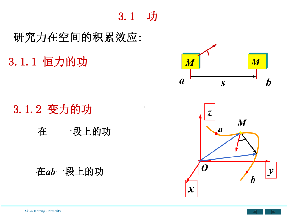 大学物理课件第三章功和能ch3.pptx_第2页