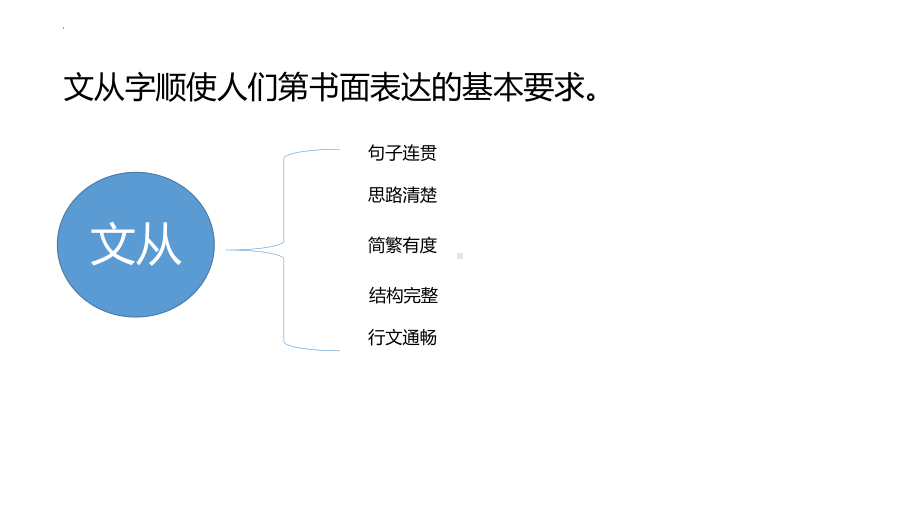 初中语文 七年级下册 第五单元写作《文从字顺》课件.pptx_第3页