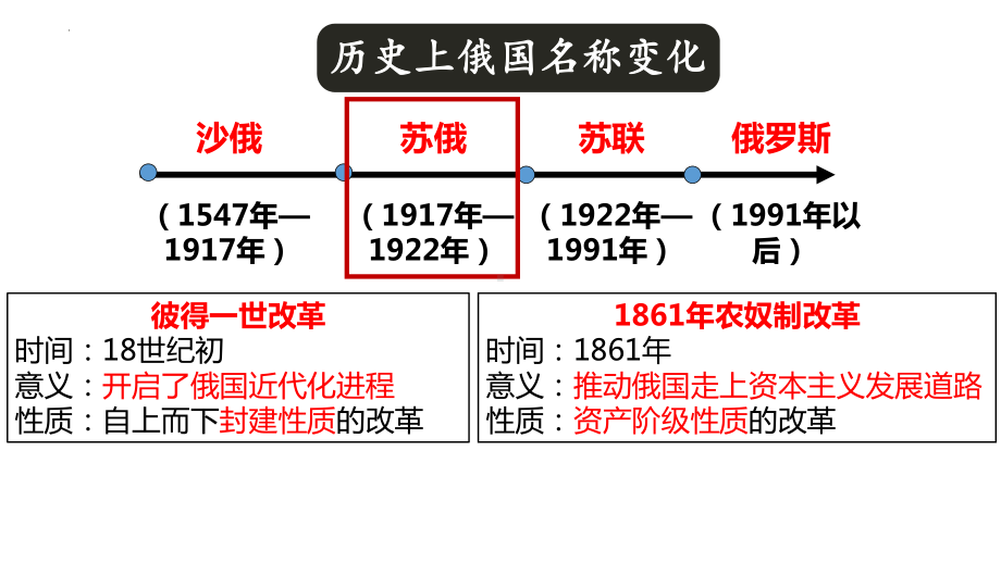 3.9 列宁与十月革命ppt课件-(同名部）统编版九年级下册《历史》.pptx_第2页