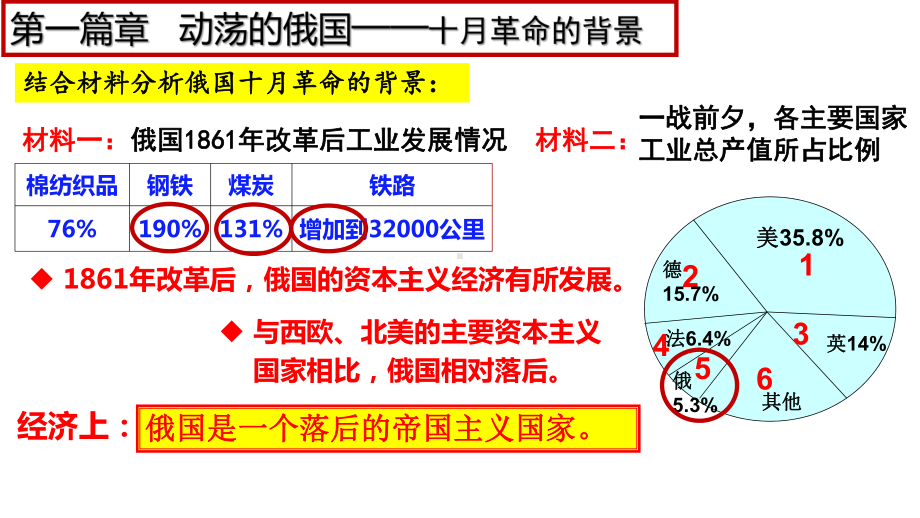 3.9 列宁与十月革命ppt课件-(同名部）统编版九年级下册《历史》.pptx_第3页