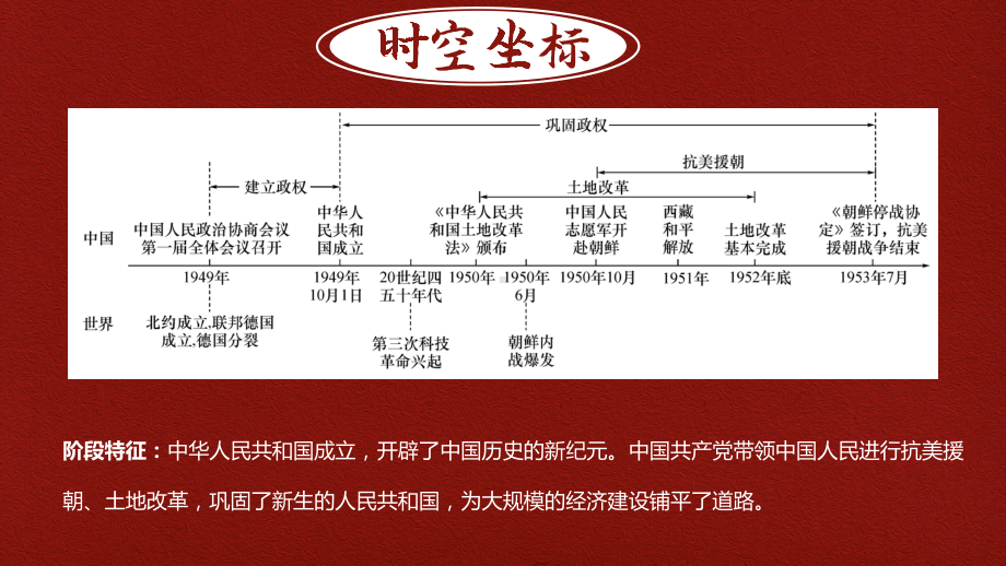 中华人民共和国的成立和巩固、社会主义制度的建立与社会主义建设的探索 ppt课件-(同名部）统编版八年级下册《历史》.pptx_第2页