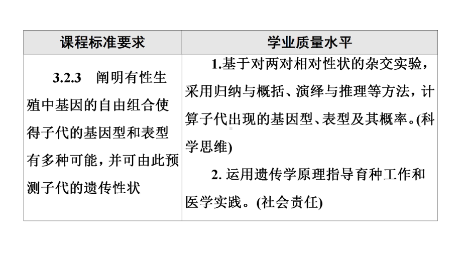 第5单元 第14课　孟德尔的豌豆杂交实验(二）-P49you ppt课件一轮复习-2023新人教版(2019）《高中生物》必修第二册.ppt_第2页